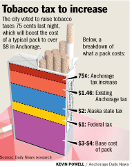 pack of cigarettes prices 2010