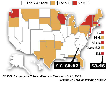 Tobacco Taxes