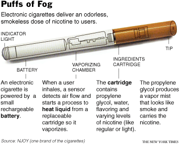 E-cigarettes: Healthy tool or gateway device