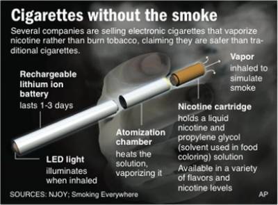 The Top 3 Electronic Cigarettes Compared.