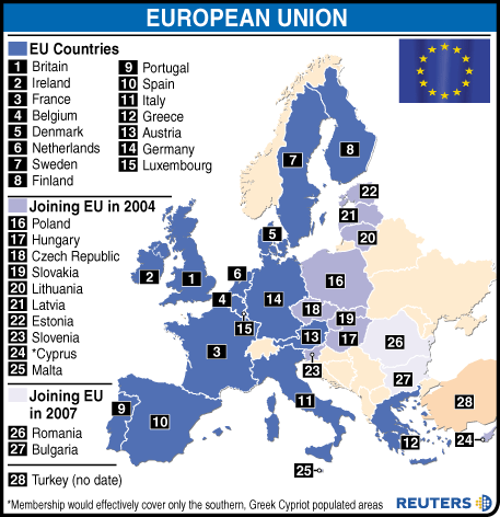 Eu Members