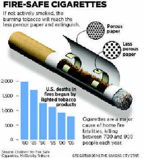 buy fire safe cigarettes